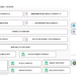 Black Box v1.0: Free Android Tool for MDM, FRP Removal, Factory Resets & More